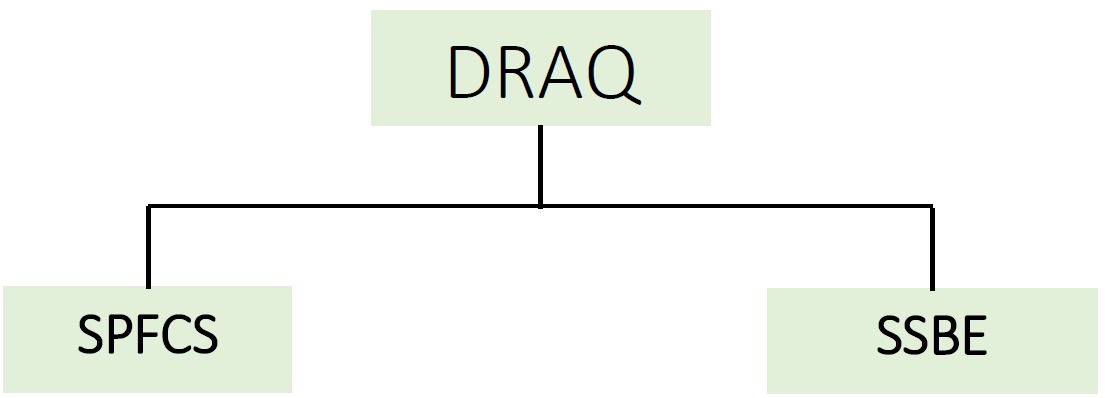 La Direction des Etudes, de la Recherche et de l’Assurance Qualité comprend les Services et les Divisions suivantes :